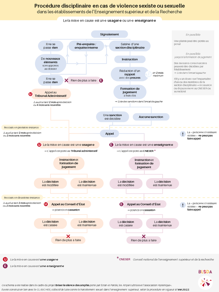 BLSDA_Procedure_Disciplinaire_ENS-USA